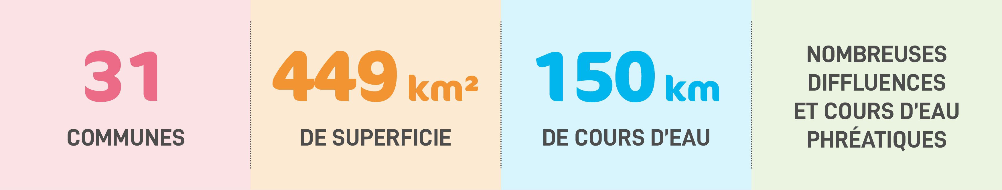 Infographie chiffres IRCA