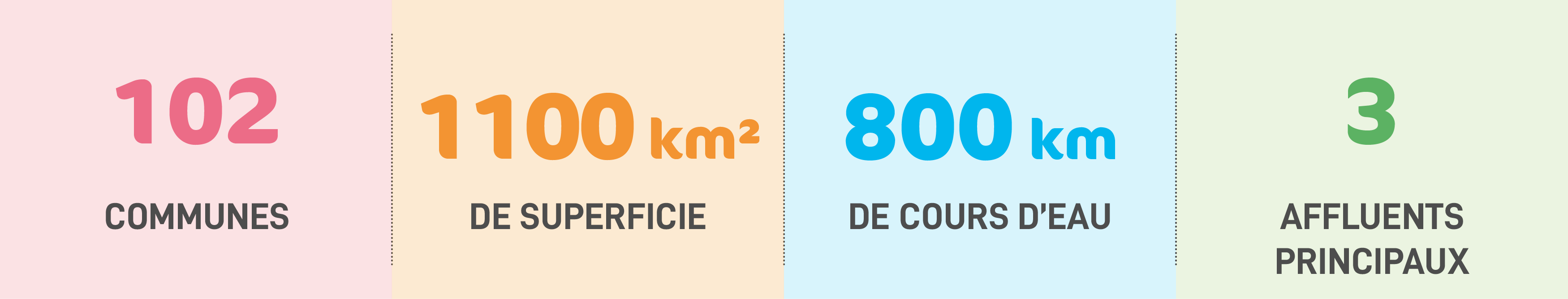 Infographie chiffres MODER