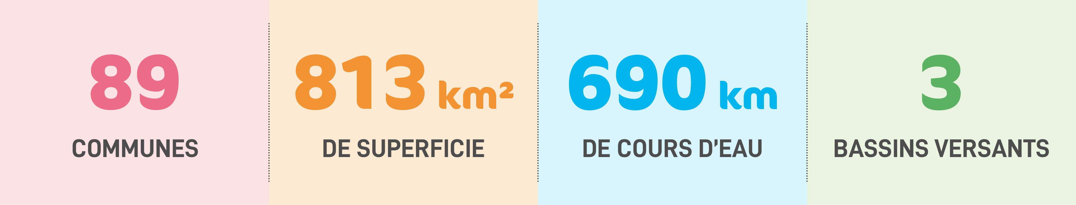 Infographie chiffres NORD ALSACE