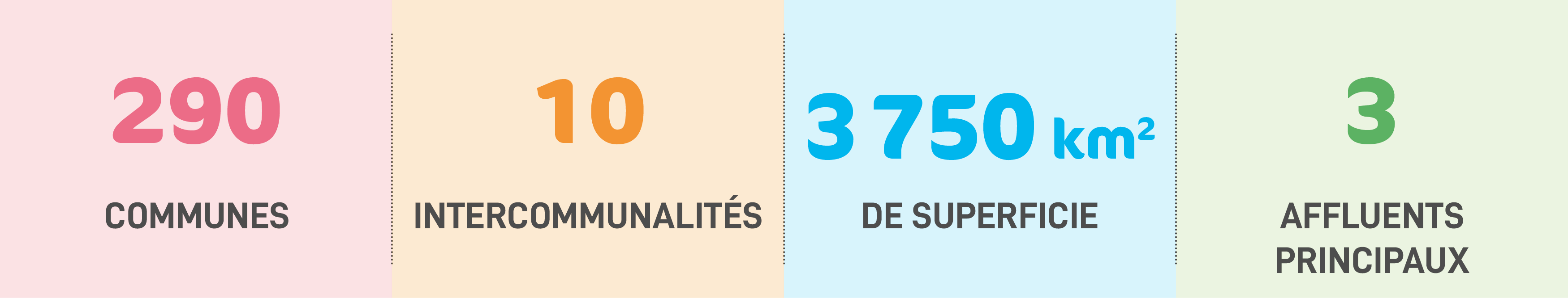 Infographie chiffres clés SARRE