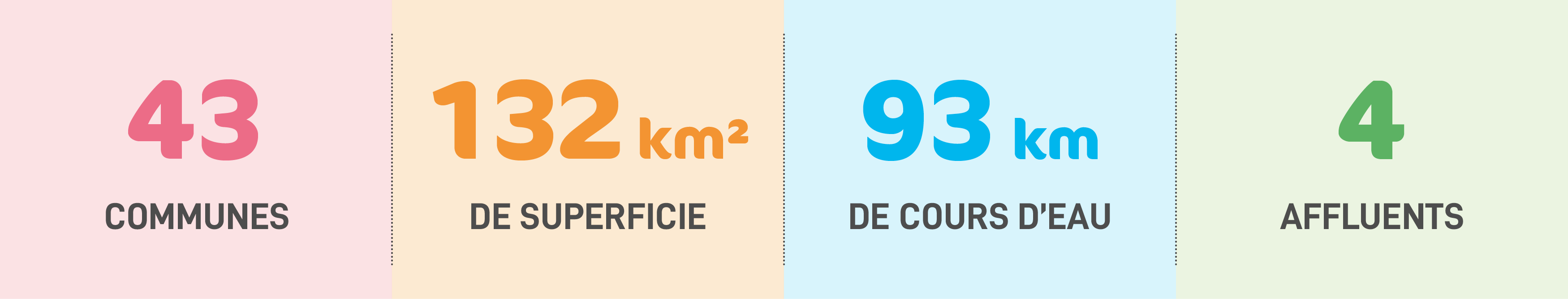 Infographie chiffres SOUFFEL