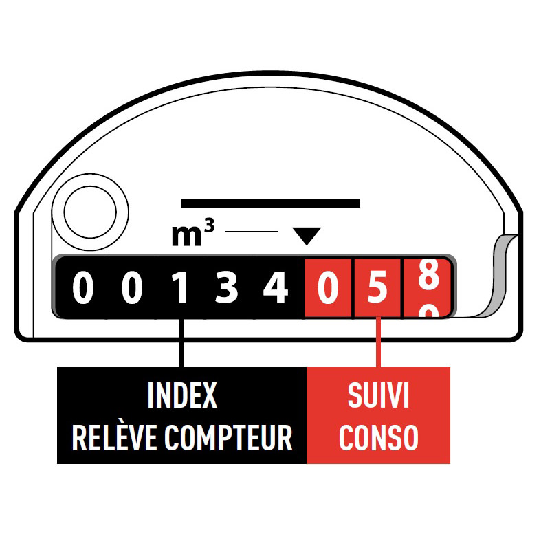 SDEA - Comment lire et relever l'index de son compteur d'eau ?